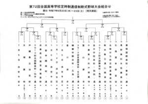 基本フォルダーのサムネイル